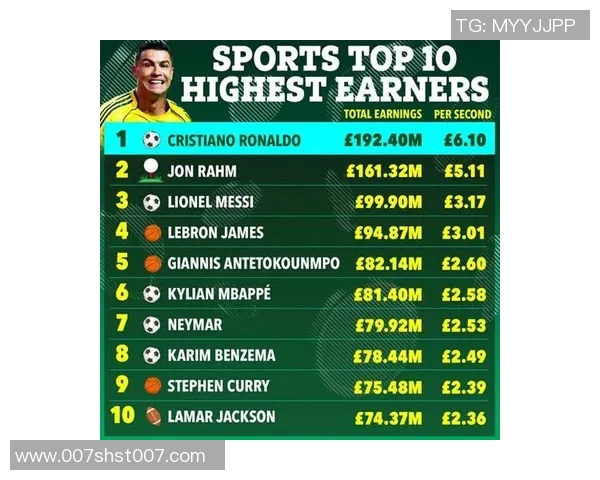 2023年全球现役足球明星最新排名揭晓谁将成为足坛新王者