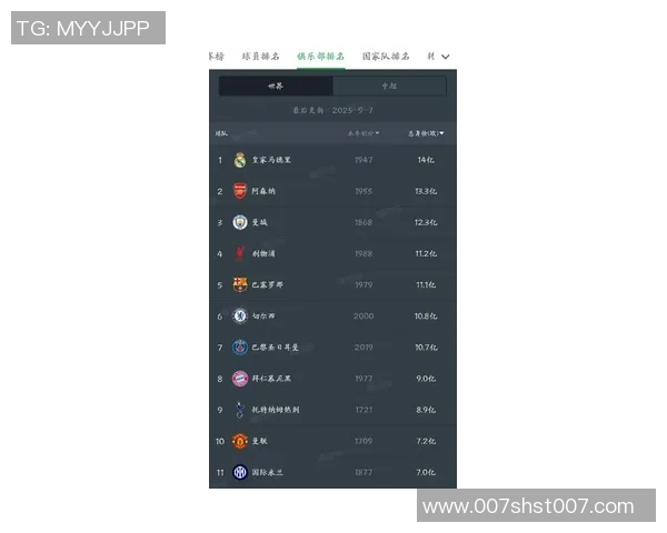 2023年全球足球明星身价排行榜揭晓谁是最贵球员引发热议