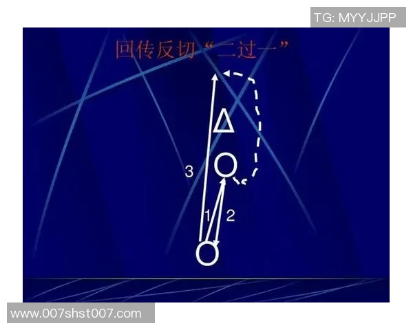 上海足球队防反战术解析与实战应用探讨