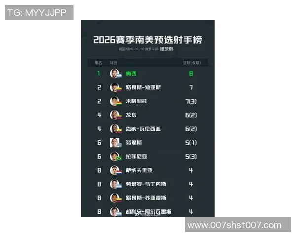 全球顶尖足球明星名单揭晓球迷们的期待与热情再度升温 全球顶尖足球明星名单揭晓球迷们的期待与热情再度升温