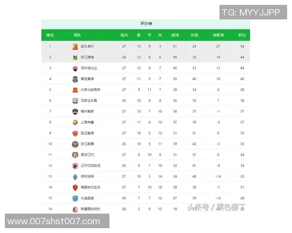 成都排球队以72分领跑杯赛积分榜展现强大实力和竞争优势