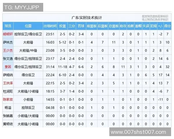 深圳排球队在选拔赛中以80分稳居积分榜首位，表现出色引人关注